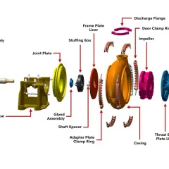 Despiece bomba de agua: componentes como rodamiento, carcasa, impulsor y bridas.
