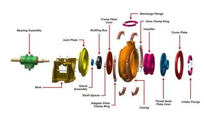 Despiece bomba de agua: componentes como rodamiento, carcasa, impulsor y bridas.