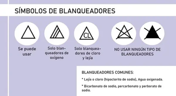 Símbolos de blanqueadores: uno permite usar lejía o cloro (hipoclorito de sodio), otro solo oxígeno, y otros no permiten ningún tipo.