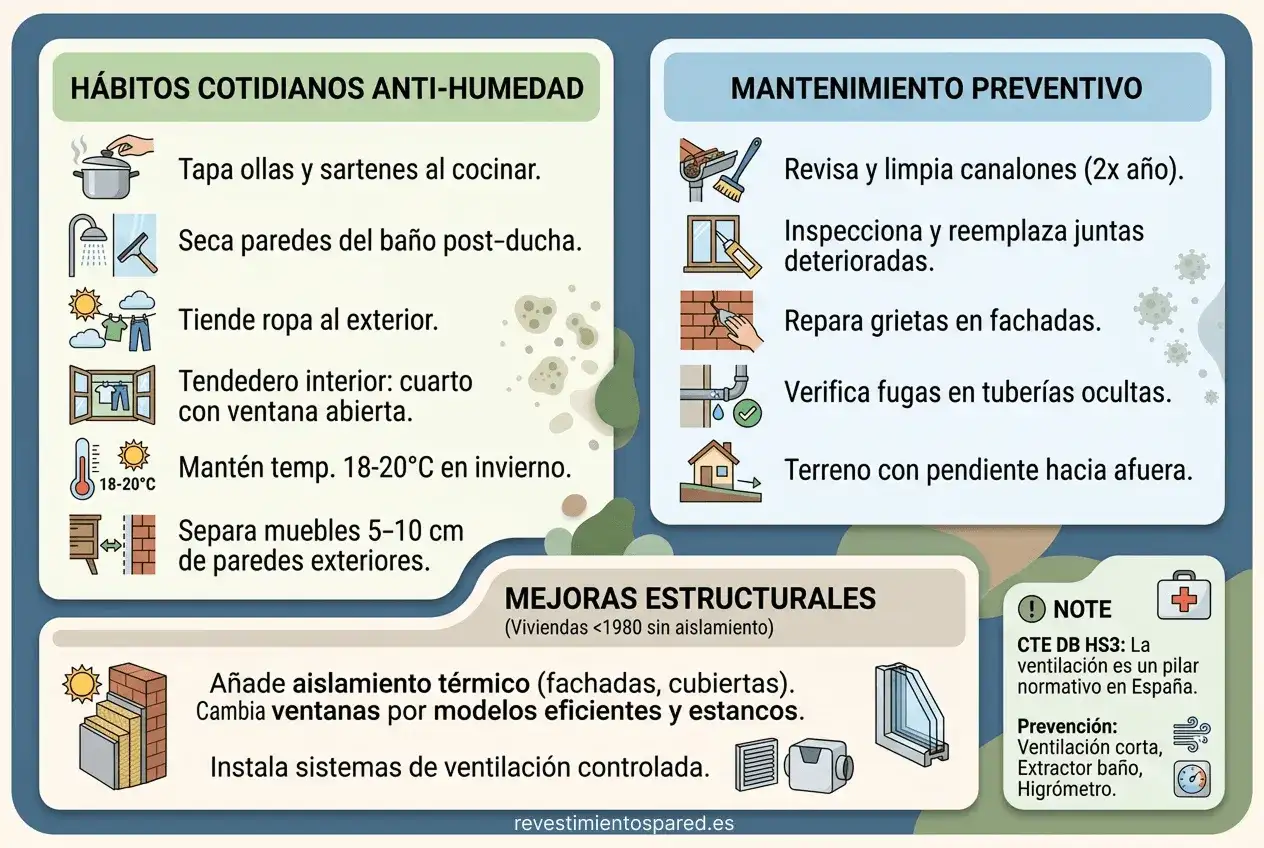 Cómo evitar el moho en las paredes sin tapar el problema