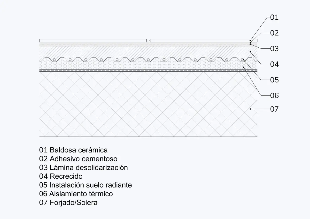 Corte de suelo con baldosa cer&aacute;mica, adhesivo, l&aacute;mina, recrecido y la instalaci&oacute;n suelo radiante sobre aislamiento t&eacute;rmico y forjado.