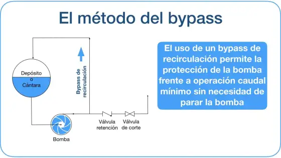 Bypass en una bomba de agua - cuándo conviene y cómo ajustarlo