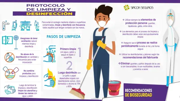 Infografía sobre el protocolo de limpieza y desinfección, con pasos e imágenes ilustrativas. Incluye recomendaciones de bioseguridad.